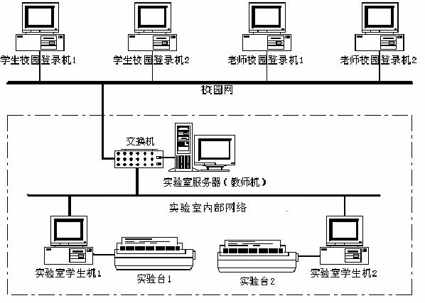 LGDG-2型高級電工技術(shù)實(shí)驗裝置