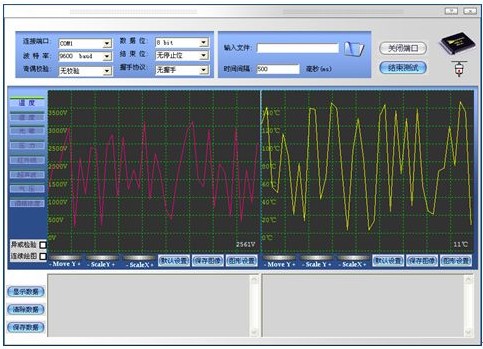 無(wú)線(xiàn)傳感器網(wǎng)絡(luò )創(chuàng )新開(kāi)發(fā)套件