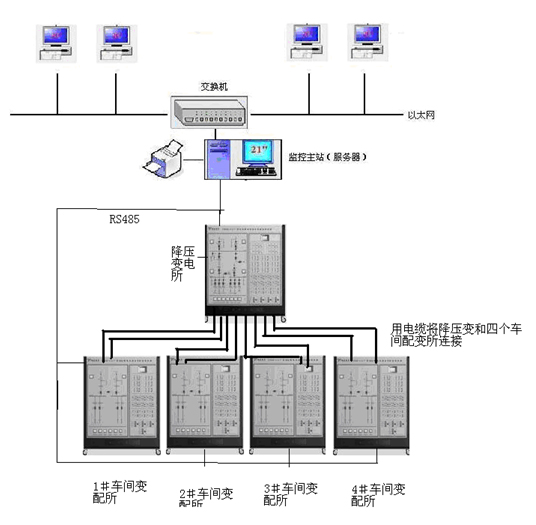 工廠(chǎng)供電及配電自動(dòng)化實(shí)驗培訓系統