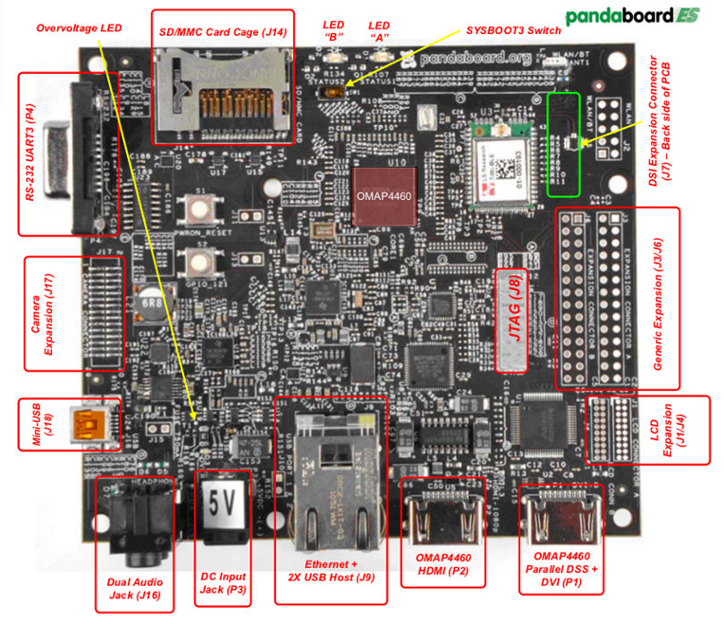 Cortex-A9 Android4.0 開(kāi)發(fā)系統