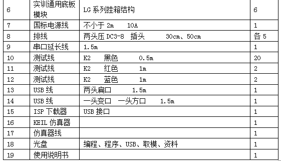 LG-WXD12型 無(wú)線(xiàn)電調試工技能實(shí)訓考核鑒定裝置