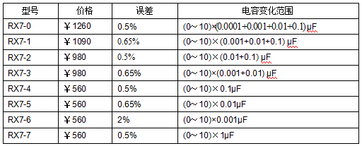十進(jìn)式電容箱、標準電容箱