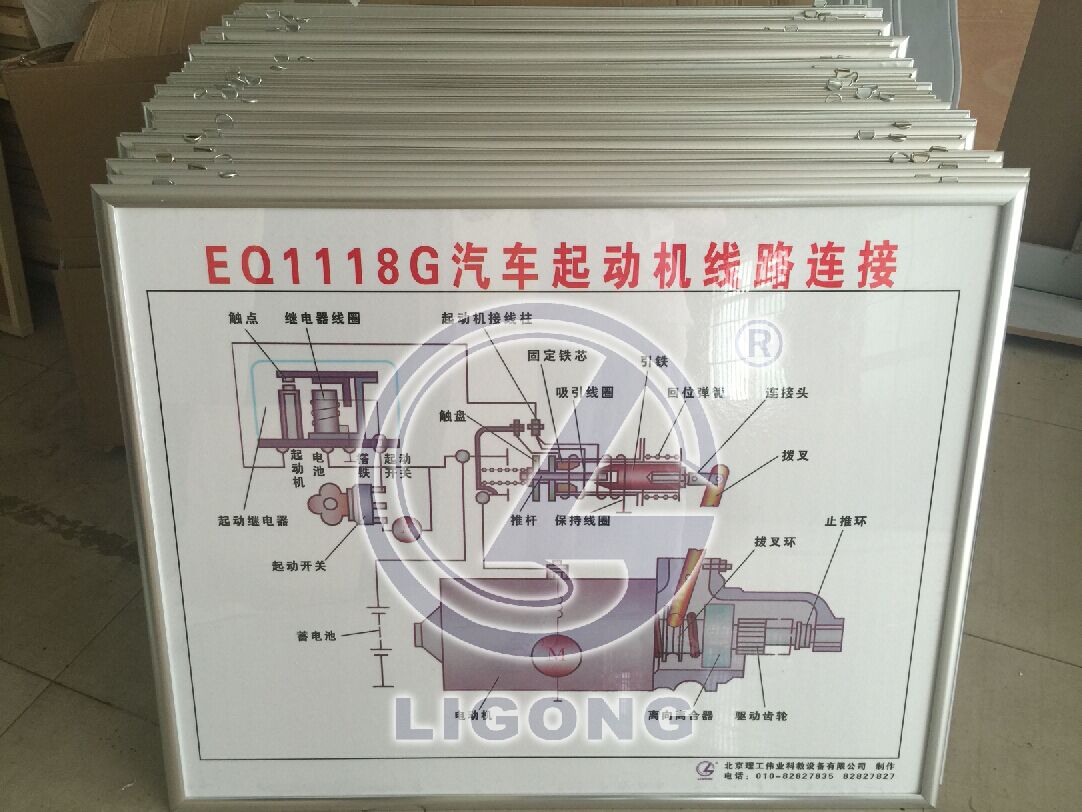 解放東風(fēng)軍用運輸車(chē)教學(xué)掛圖|圖板