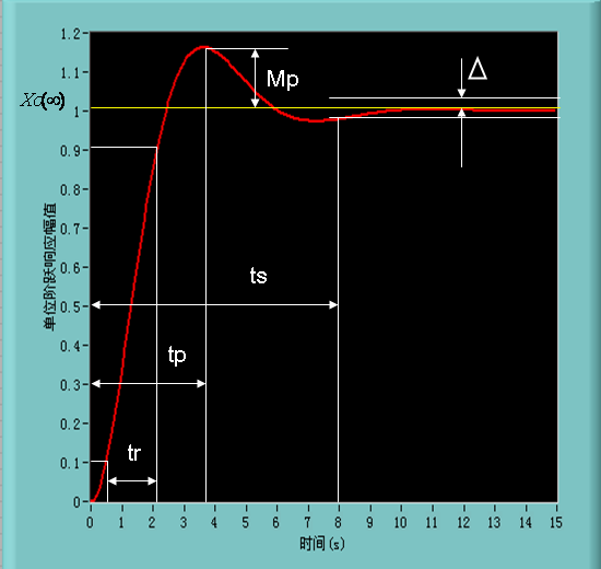 LG-CTY05型 電液伺服比例控制專(zhuān)業(yè)測試實(shí)驗臺