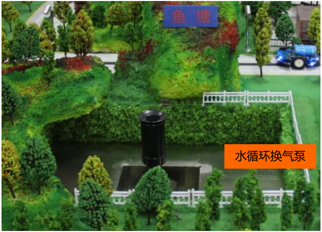 智能農牧業(yè)實(shí)訓系統沙盤(pán)