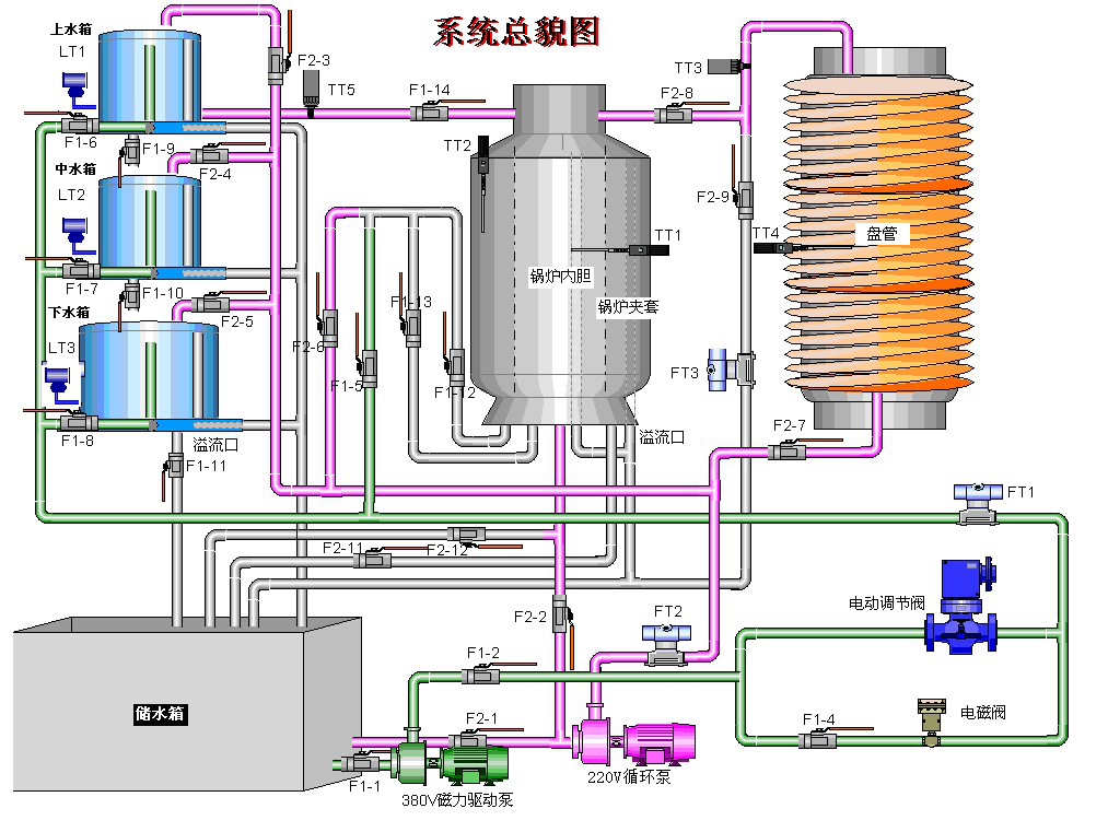 高級現場(chǎng)總線(xiàn)過(guò)程控制系統實(shí)驗裝置