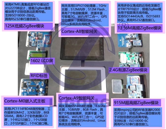 LGWL-A8T型 物聯(lián)網(wǎng)創(chuàng )意實(shí)訓套件