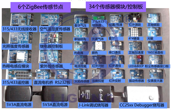 LGWL-A8T型 物聯(lián)網(wǎng)創(chuàng )意實(shí)訓套件