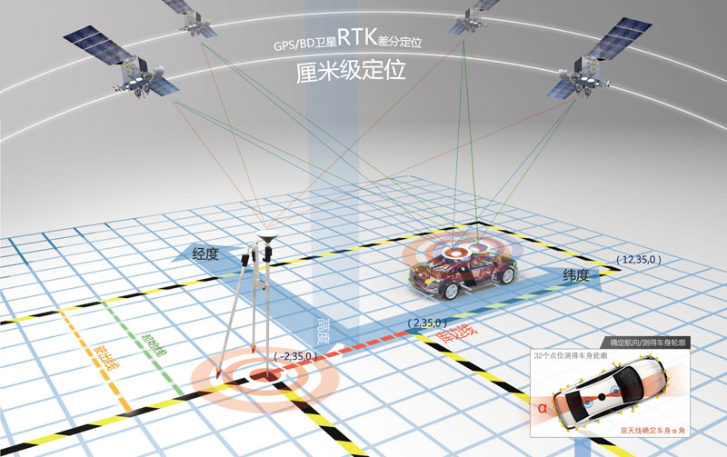 運輸車(chē)駕駛人場(chǎng)地駕駛技能考試訓練系統