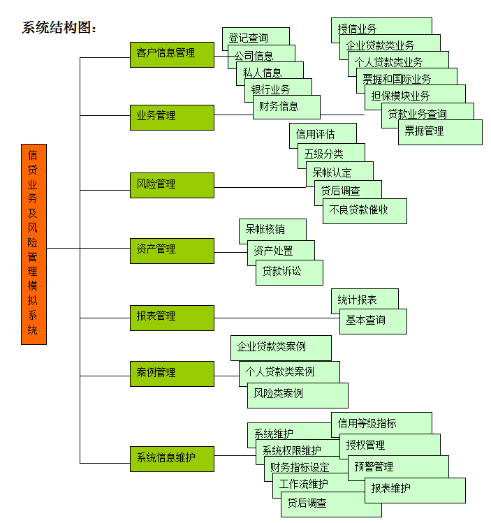 商業(yè)銀行實(shí)訓軟件