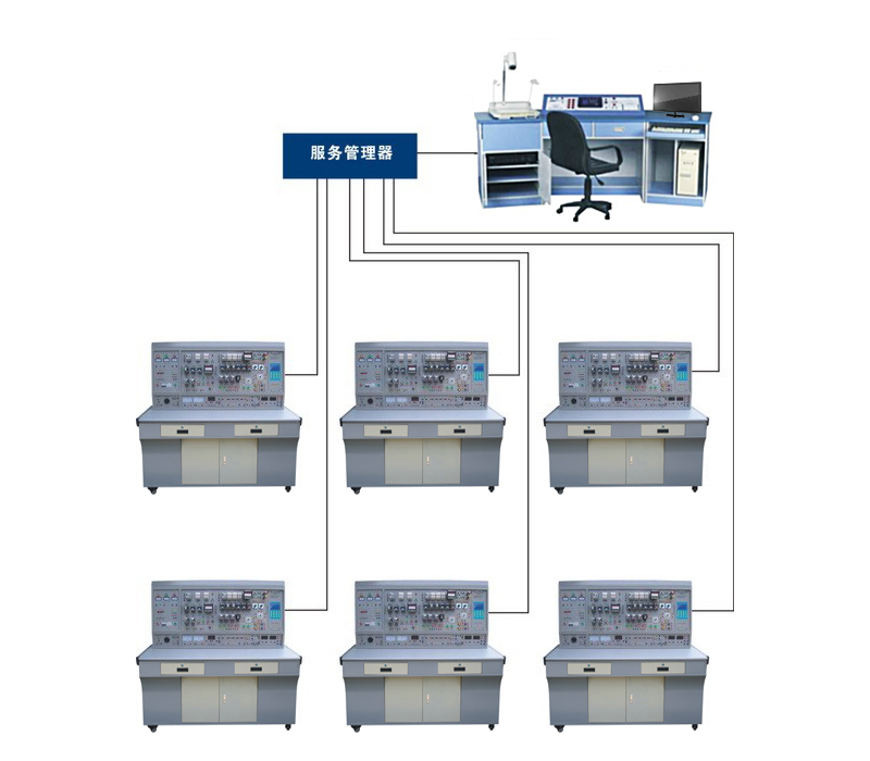 網(wǎng)絡(luò )化智能型維修電工及技能實(shí)訓智能考核裝置