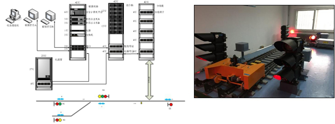 軌道交通計算機聯(lián)鎖實(shí)訓系統