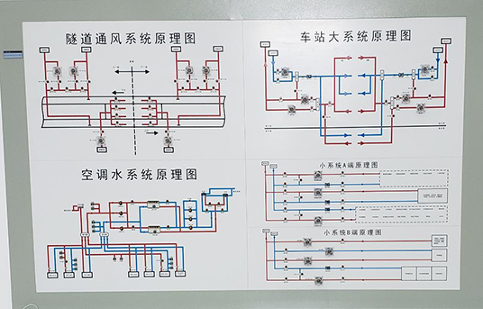 地鐵BAS系統實(shí)訓設備