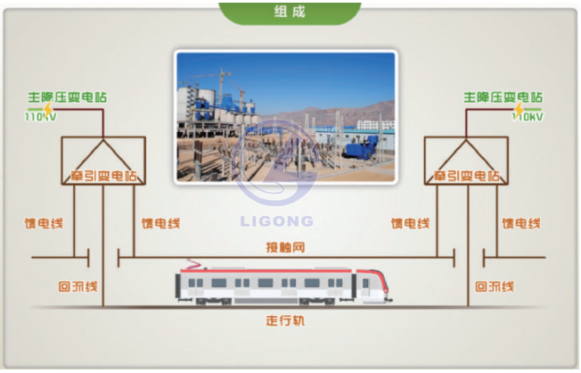 城市軌道交通1500V供電設備實(shí)訓室