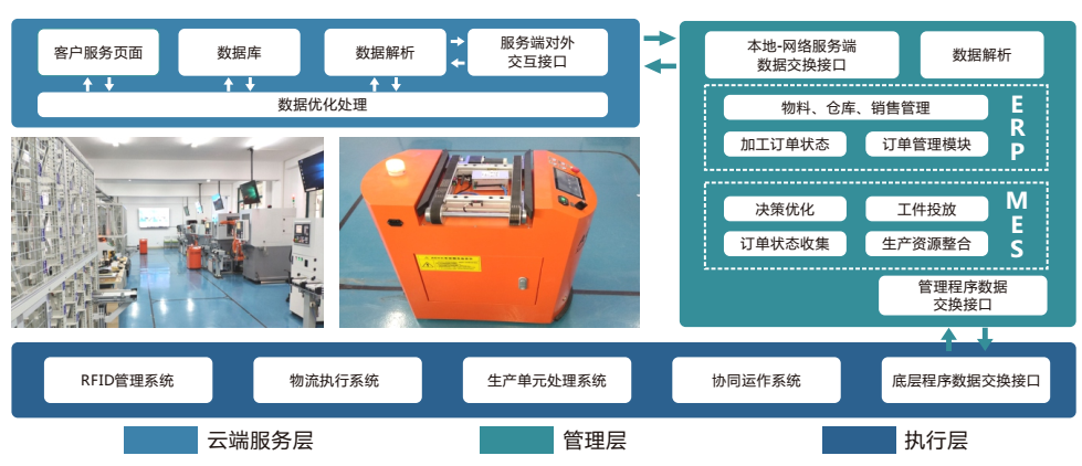LGJ-SJ08智能機器人個(gè)性化訂制多智能體生產(chǎn)線(xiàn)