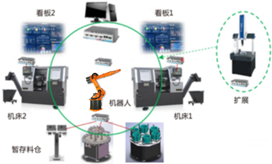LGJ-SJ10智能機器人個(gè)性化訂制多智能體生產(chǎn)線(xiàn)