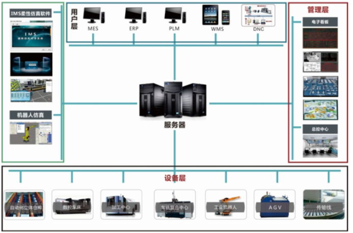 LGJ-SJ15智能機器人個(gè)性化定制多智能體生產(chǎn)線(xiàn)