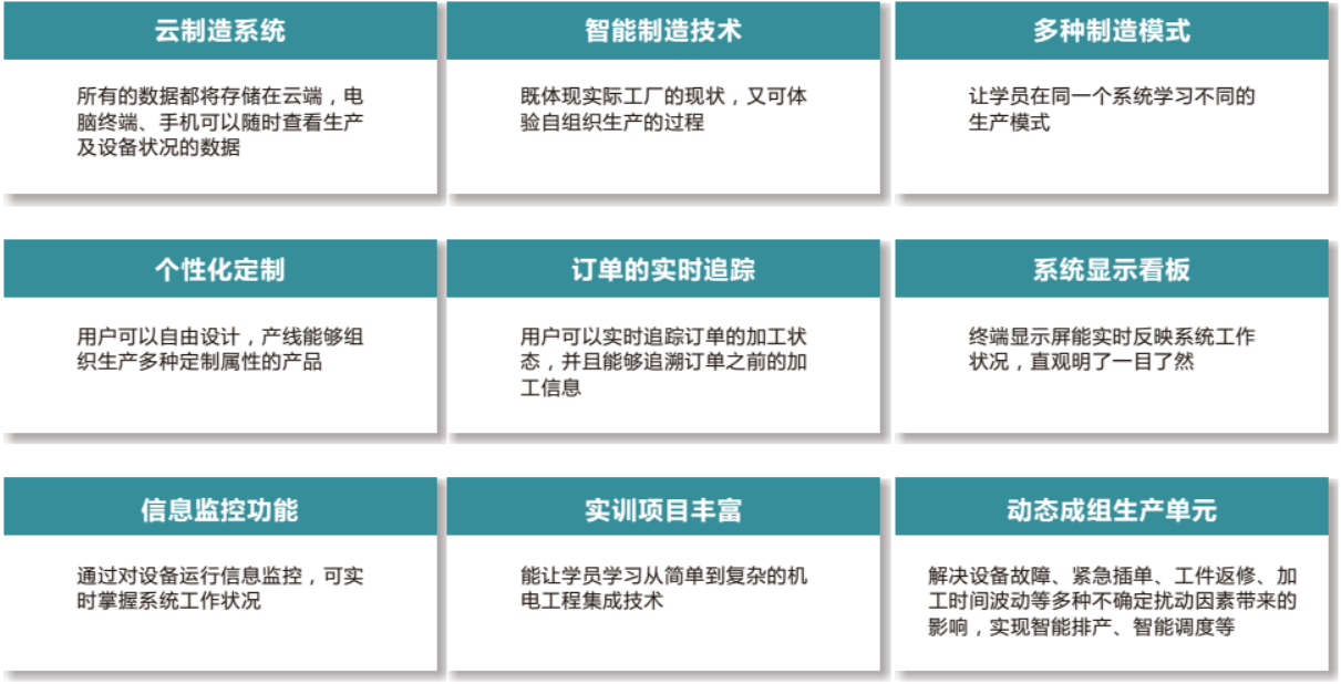 LGJ-SJ17智能機器人個(gè)性化定制多智能體生產(chǎn)線(xiàn)