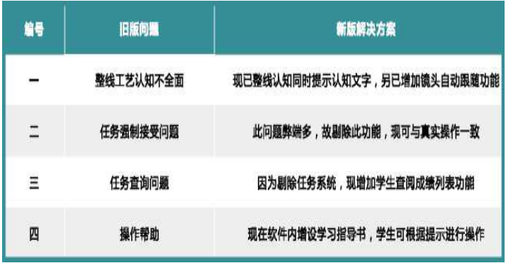 LGJ-SJ21智能機器人數字虛擬3D仿真教學(xué)系統