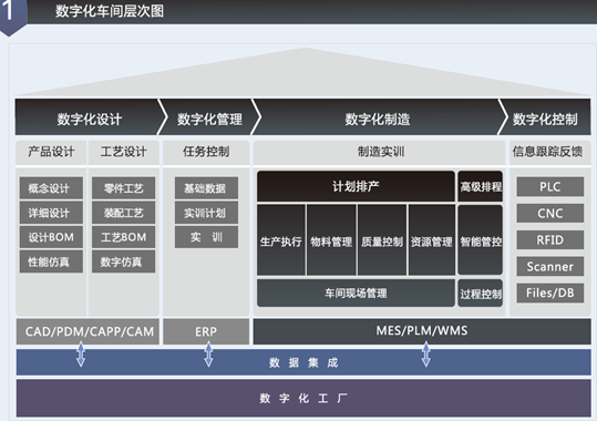 LGJ-SJ23智能機器人智能制造數字化車(chē)間