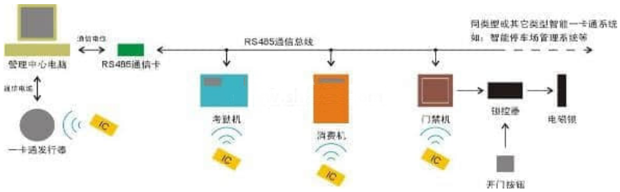 智能樓宇通用實(shí)訓臺架(工位型)