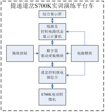 提速道岔S700K轉轍機實(shí)訓演練平臺