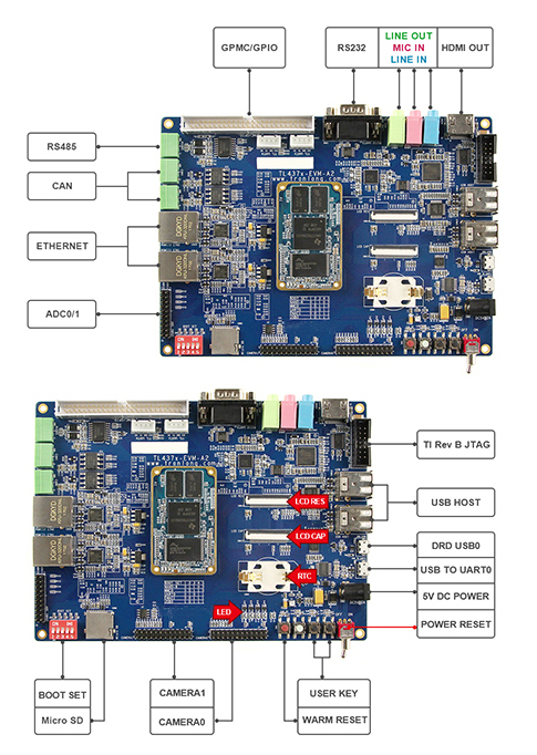 ARM Cortex-A9物聯(lián)網(wǎng)實(shí)驗平臺