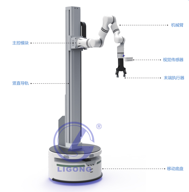 人工智能機器人實(shí)訓科研平臺