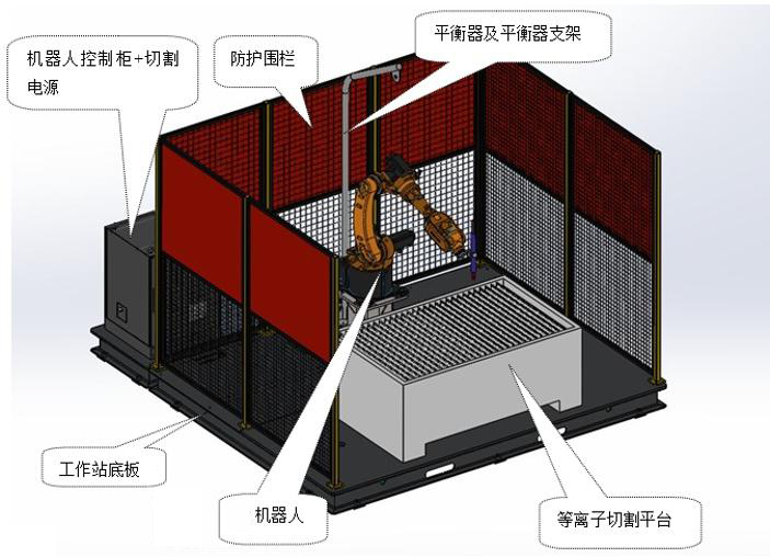 工業(yè)機器人機加工實(shí)操工作站