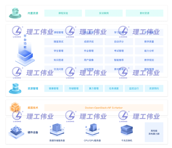 計算機基礎數智化實(shí)踐教學(xué)平臺