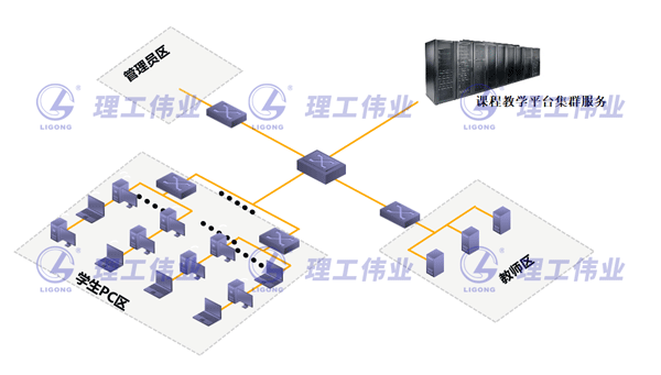 信創(chuàng )實(shí)踐教學(xué)實(shí)訓室