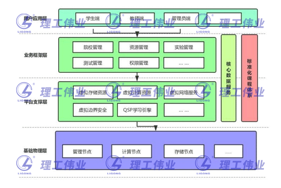 信息網(wǎng)絡(luò )安全實(shí)訓云靶場(chǎng)平臺