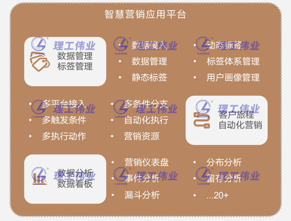 智慧營(yíng)銷(xiāo)應用平臺